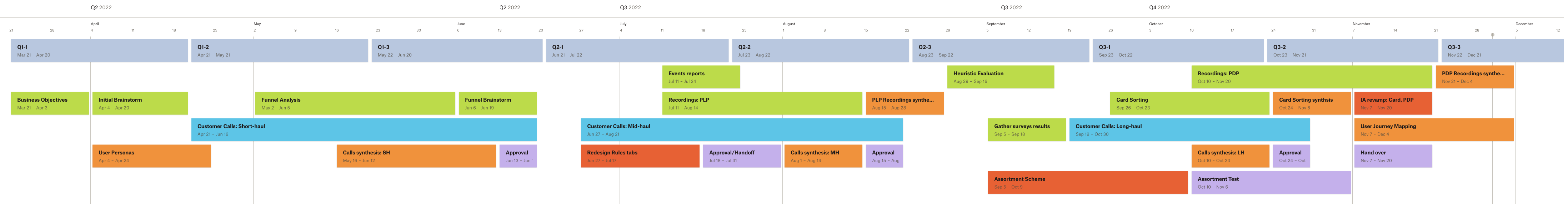 Design and Content Strategy Roadmap