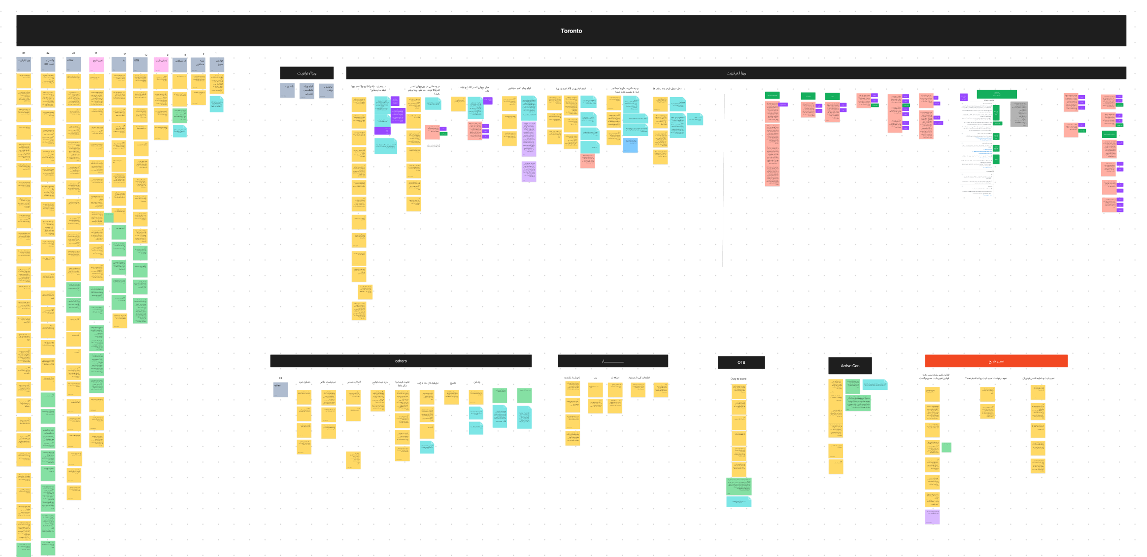 Synthesizing calls and creating themes for later content refinement