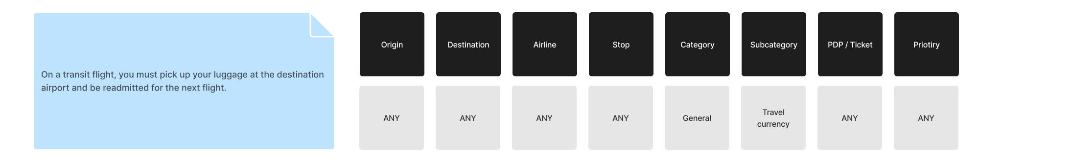 A refined rule block, categorized based on attributes